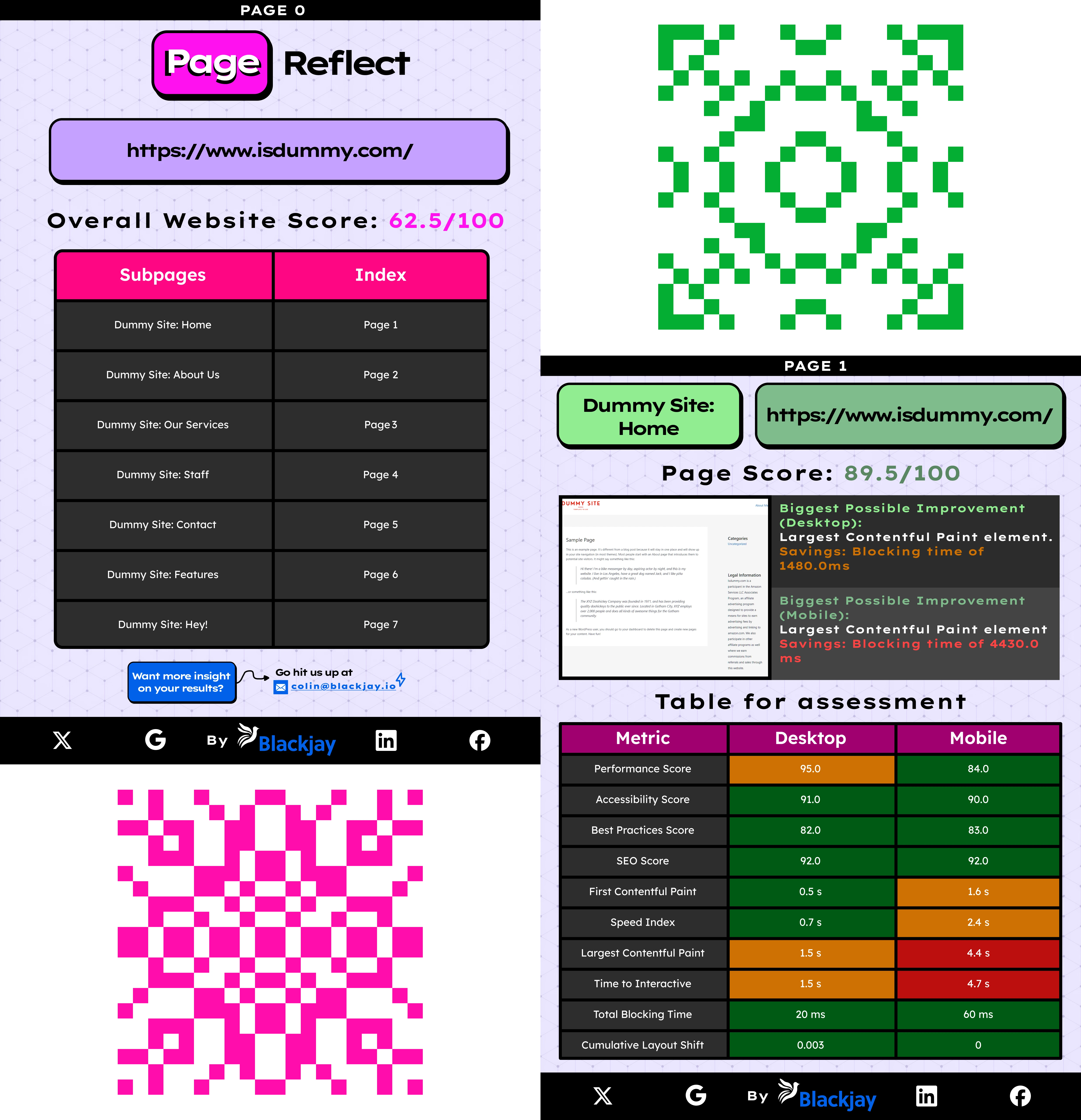 Showcase of two pages of a Page Reflect Report on the www.isdummy.com website